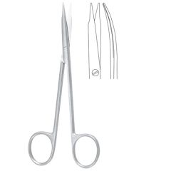 Reynolds scissors